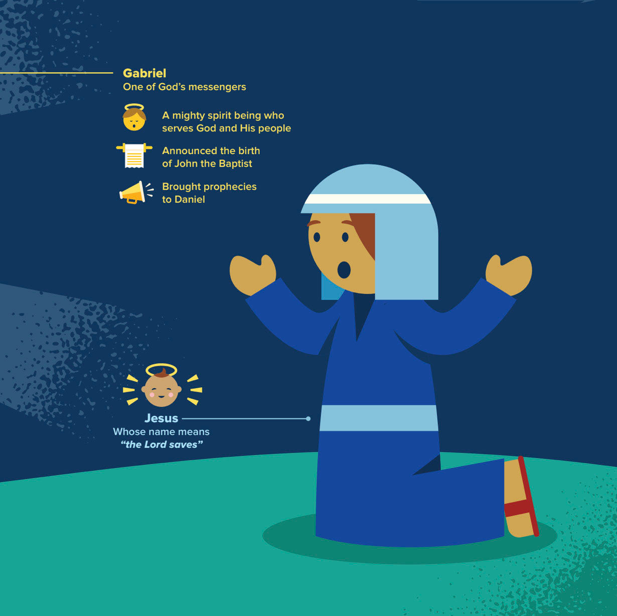 The Most Special Christmas Night - The Christian Gift Company